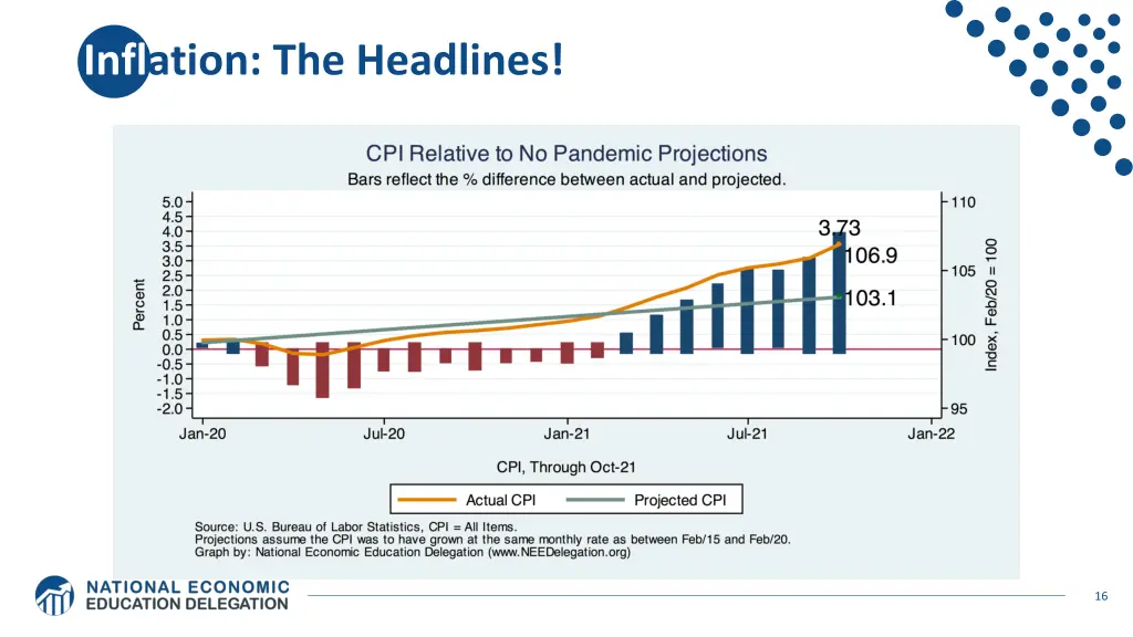 inflation the headlines 1