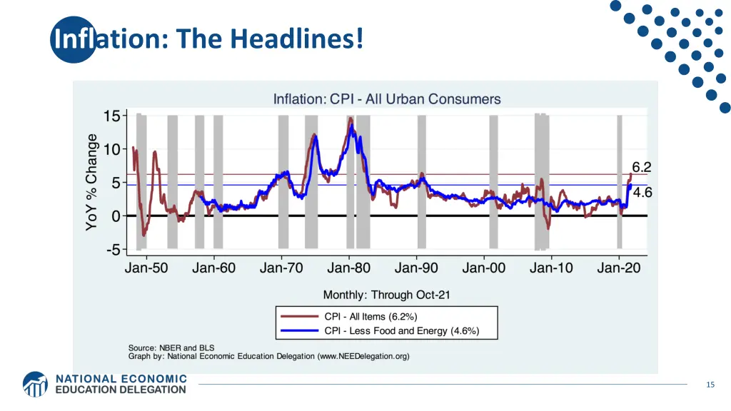 inflation the headlines