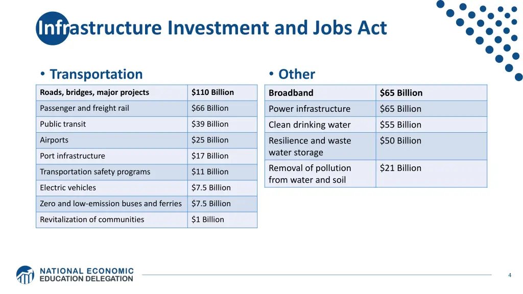 infrastructure investment and jobs act