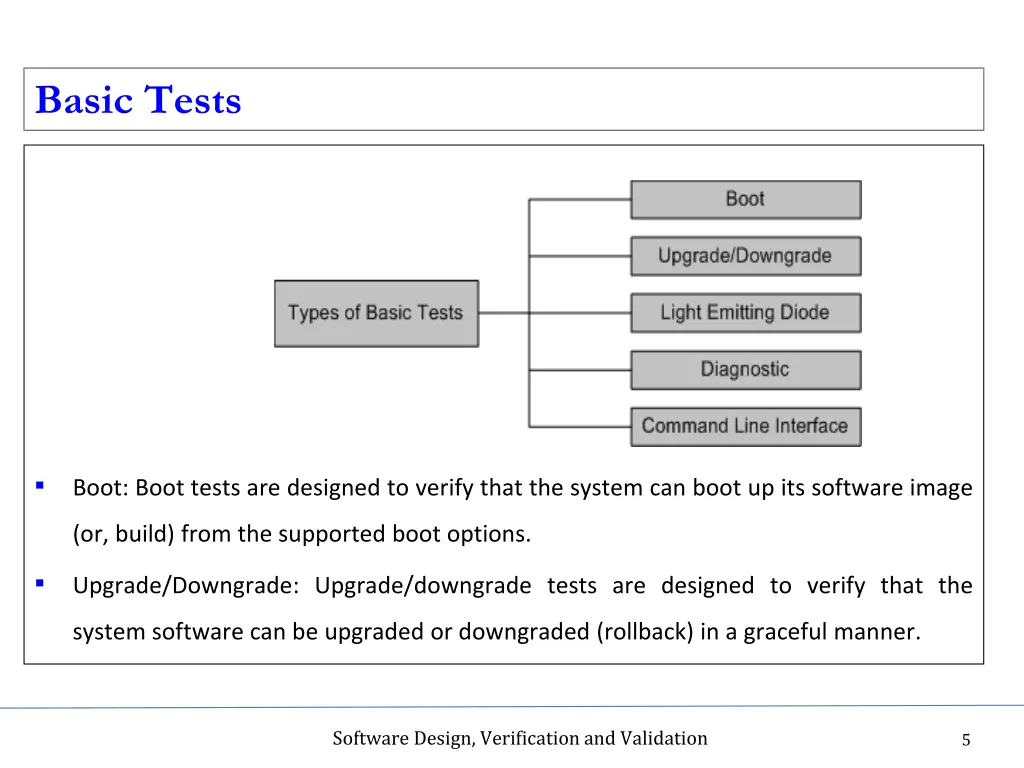 basic tests