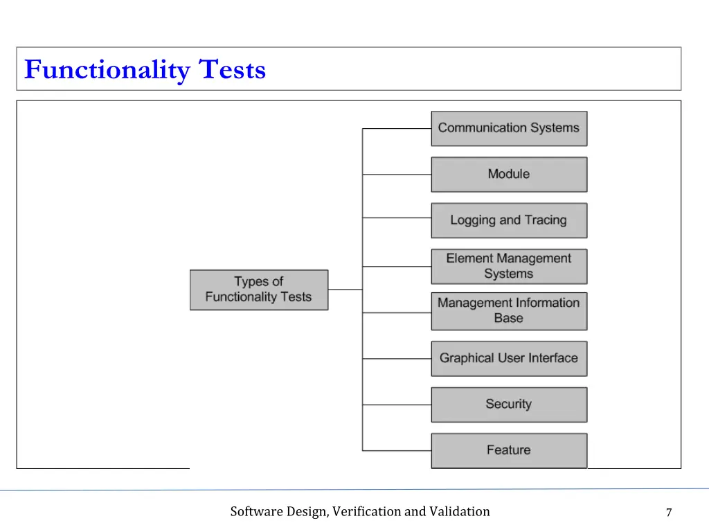functionality tests
