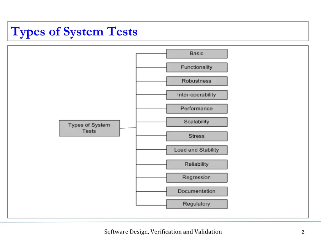 types of system tests