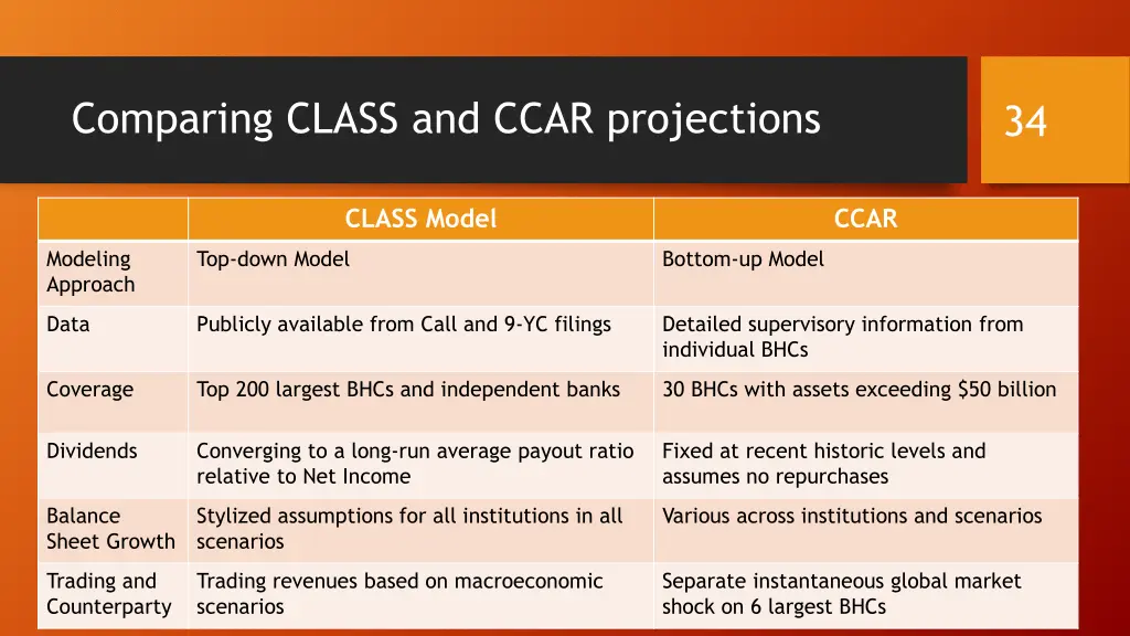 comparing class and ccar projections