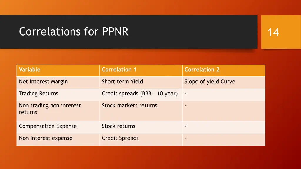 correlations for ppnr