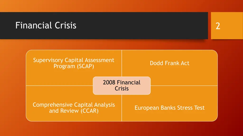 financial crisis