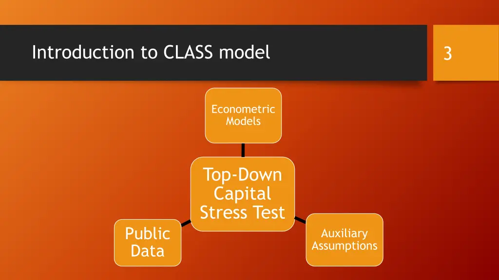 introduction to class model