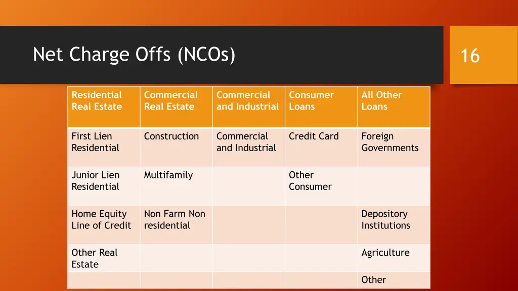 net charge offs ncos