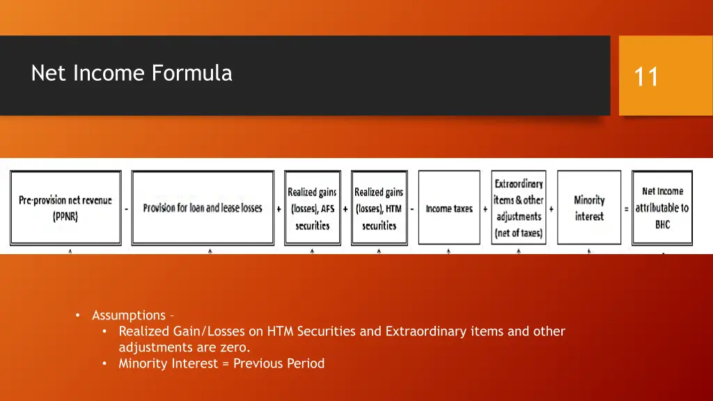 net income formula
