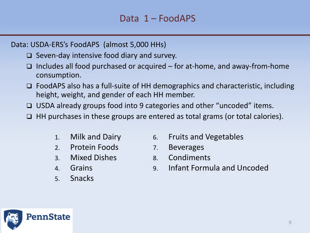 data 1 foodaps