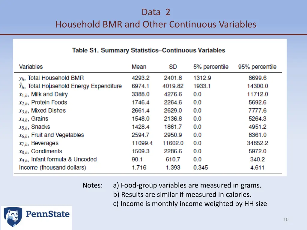 data 2