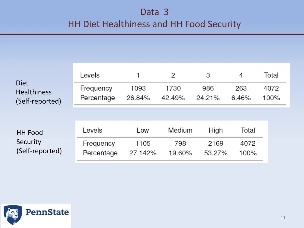 data 3