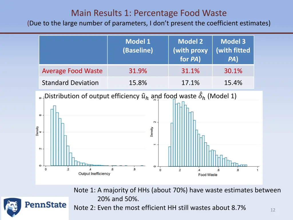 main results 1 percentage food waste