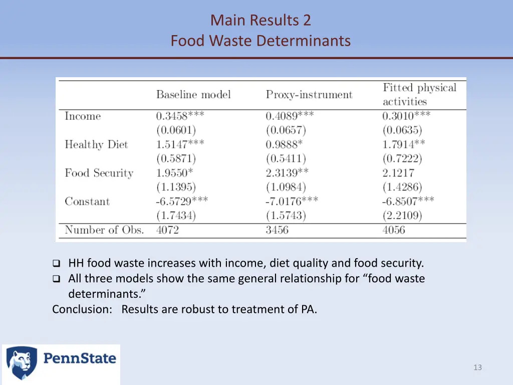 main results 2 food waste determinants