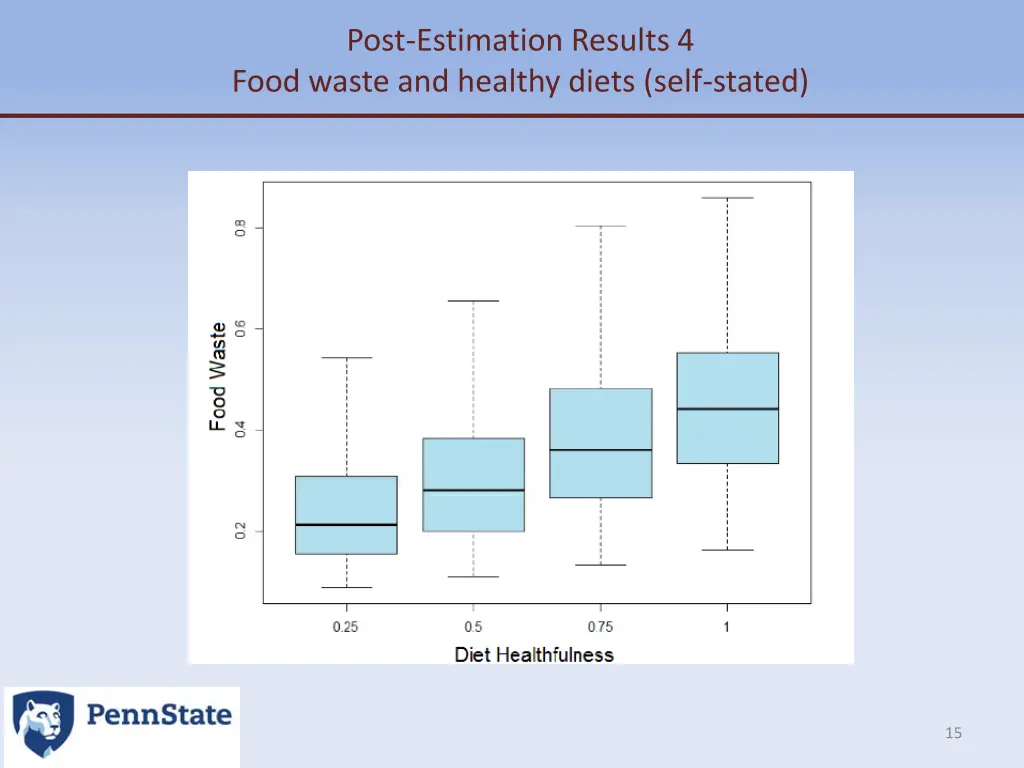 post estimation results 4 food waste and healthy