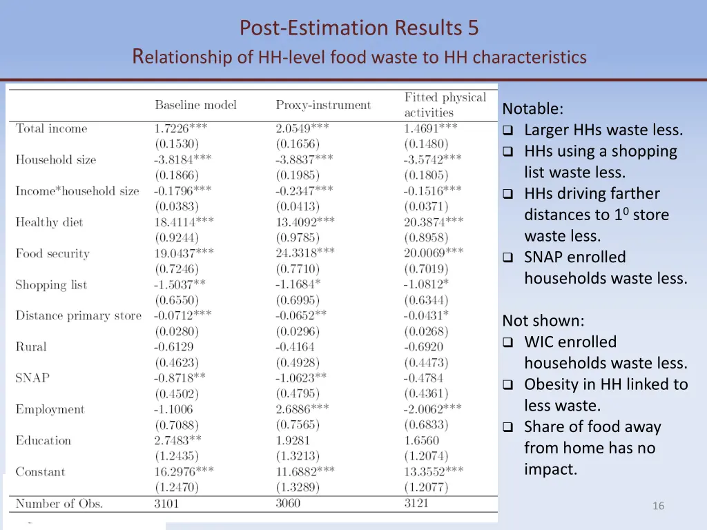 post estimation results 5 r elationship