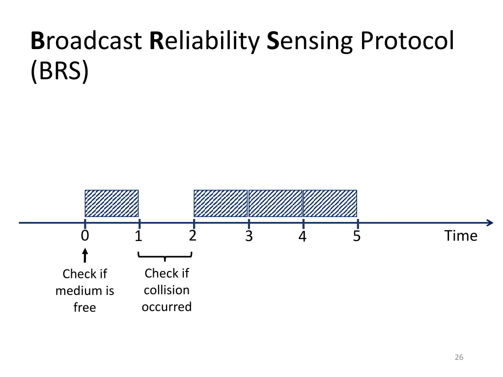 b roadcast r eliability s ensing protocol brs 1