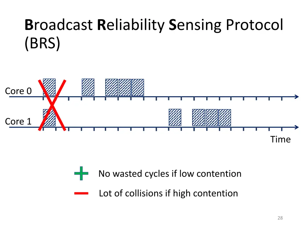b roadcast r eliability s ensing protocol brs 3