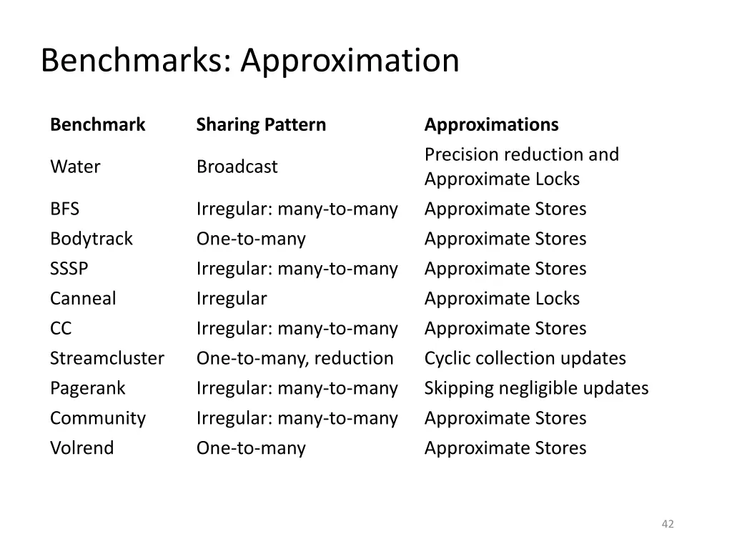 benchmarks approximation