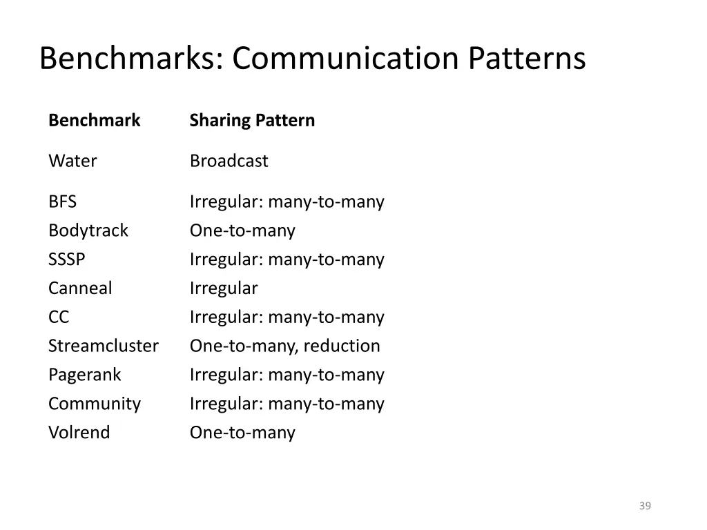 benchmarks communication patterns