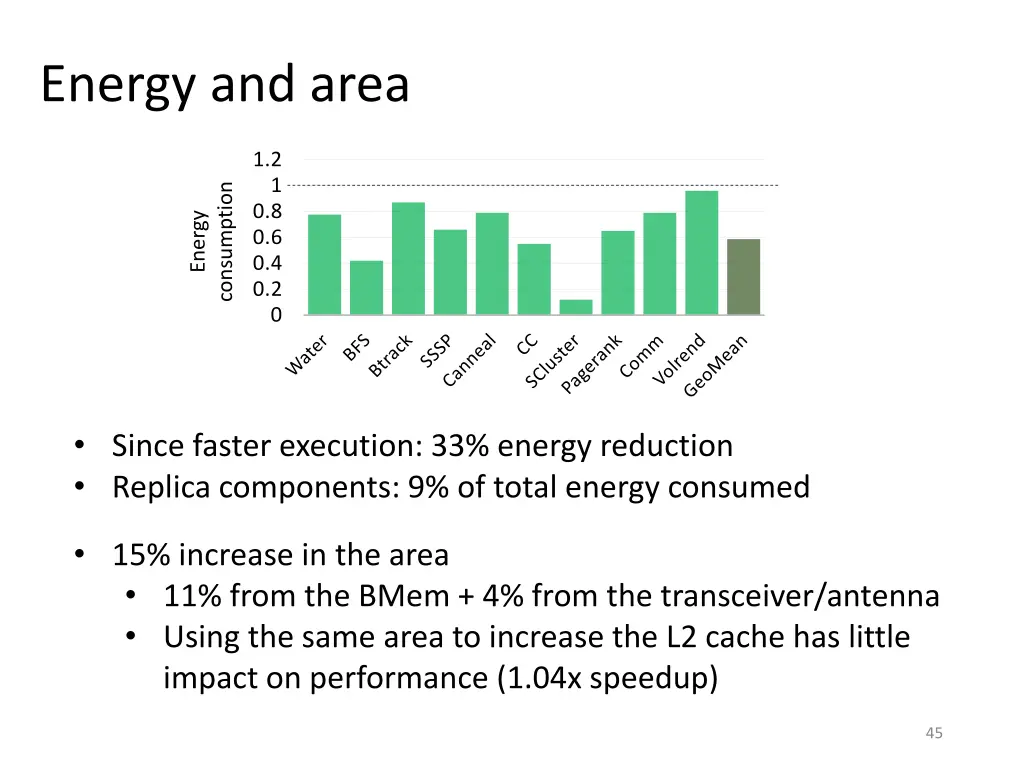 energy and area 1