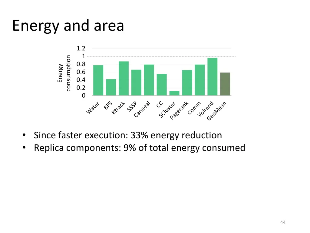 energy and area