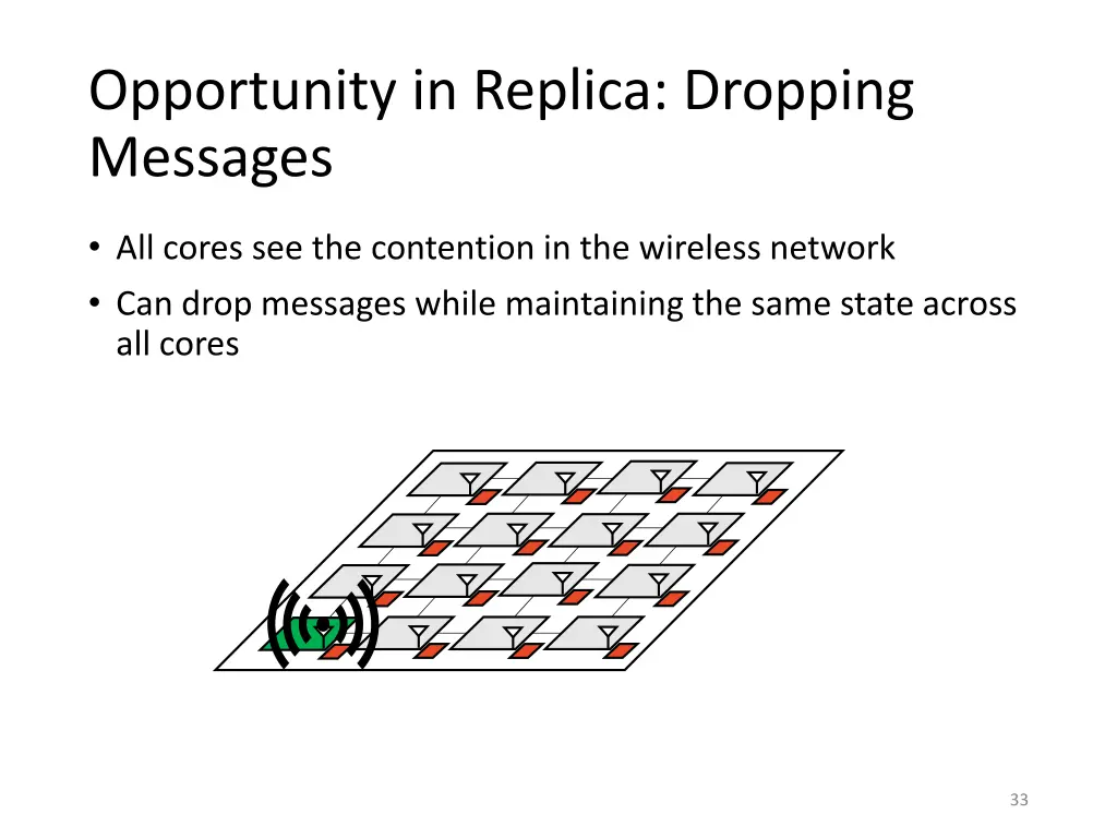 opportunity in replica dropping messages
