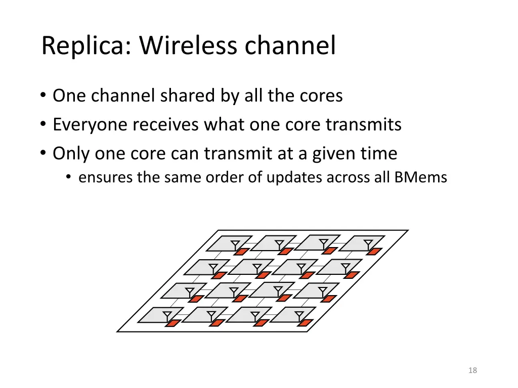 replica wireless channel
