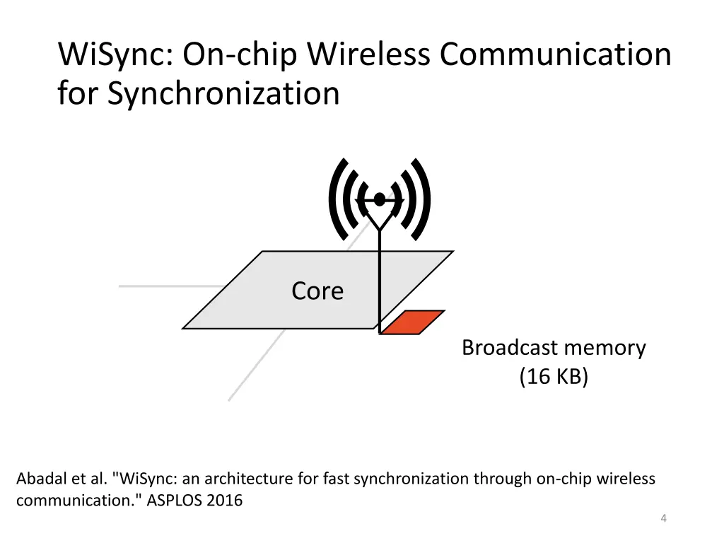 wisync on chip wireless communication