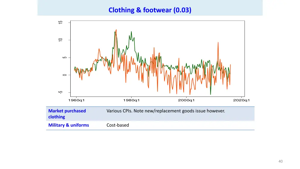 clothing footwear 0 03