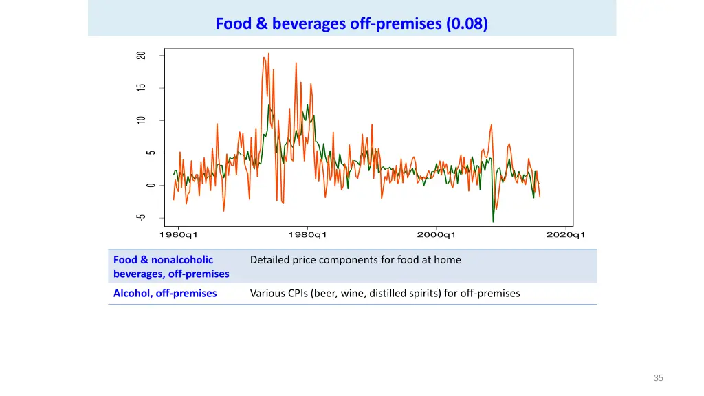 food beverages off premises 0 08