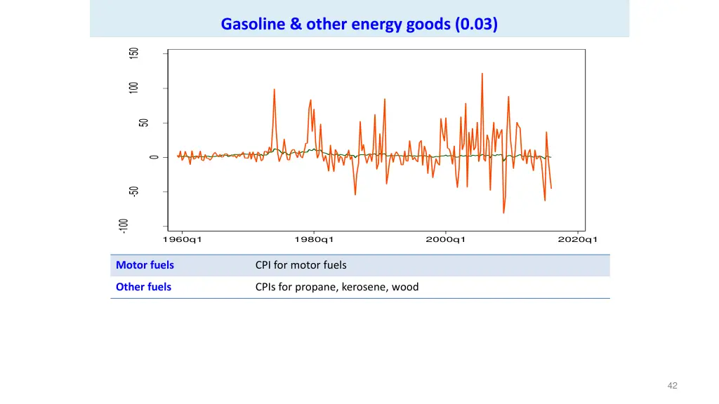 gasoline other energy goods 0 03