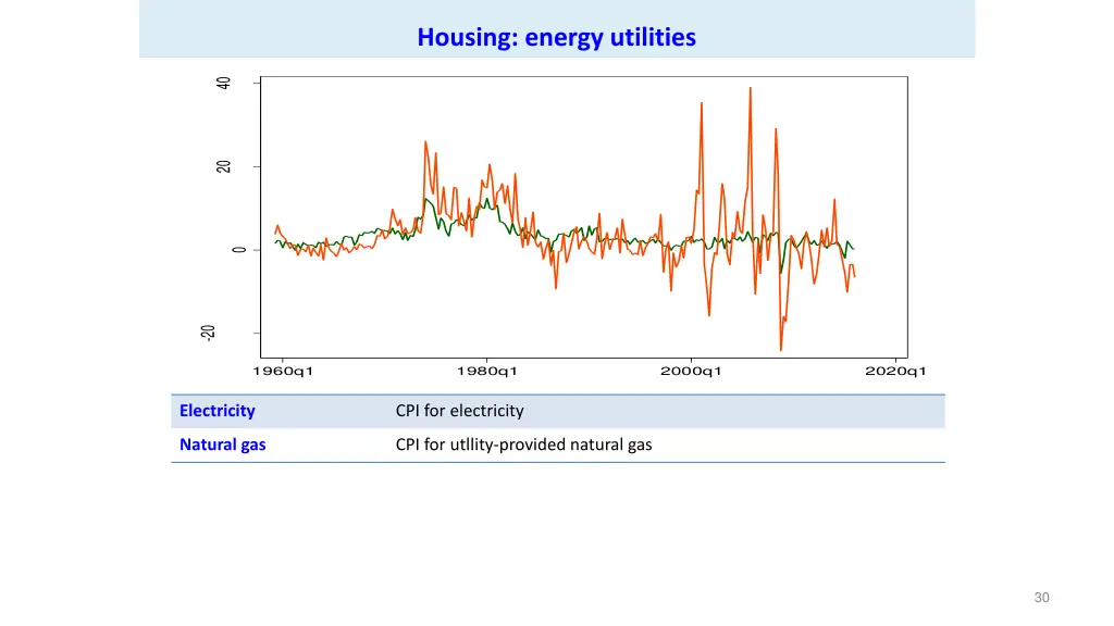 housing energy utilities