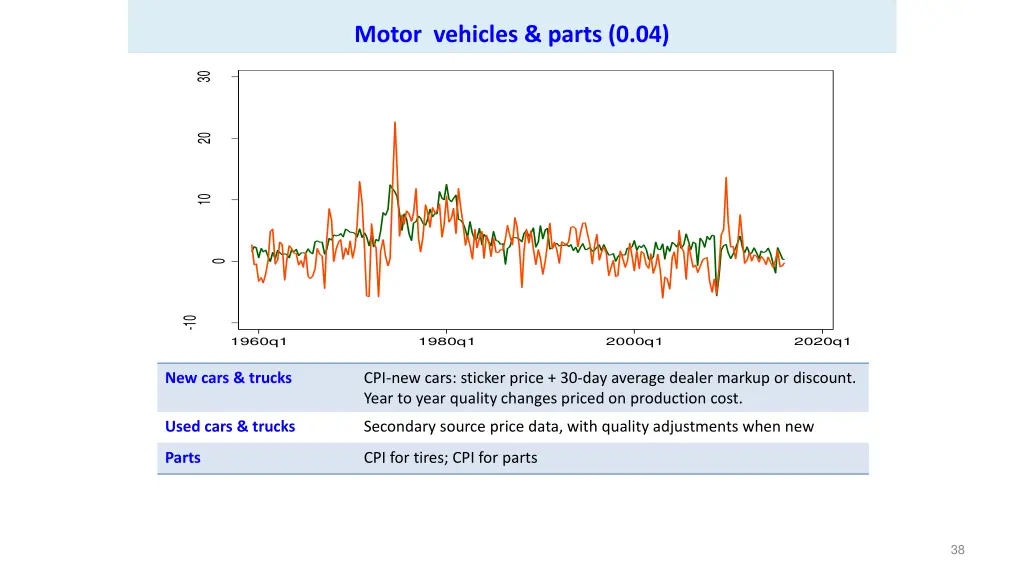 motor vehicles parts 0 04