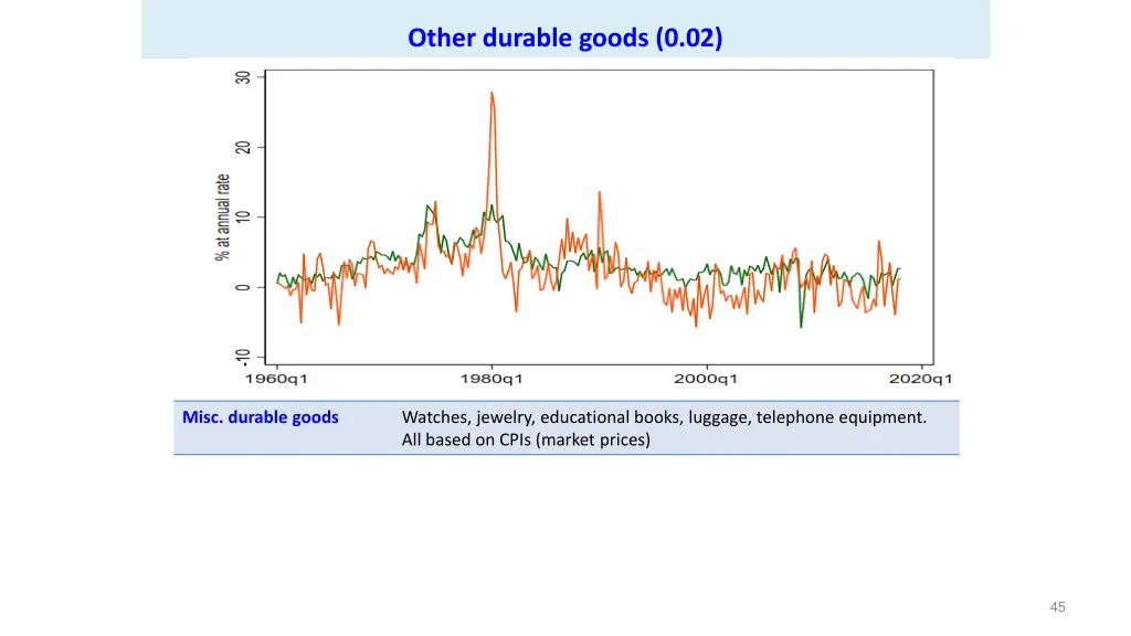 other durable goods 0 02