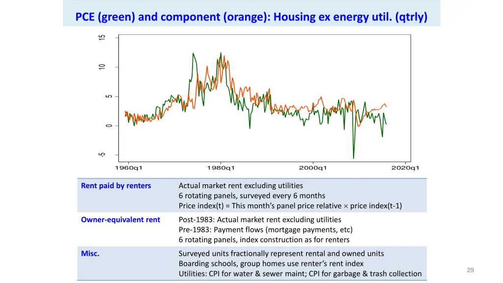 pce green and component orange housing ex energy