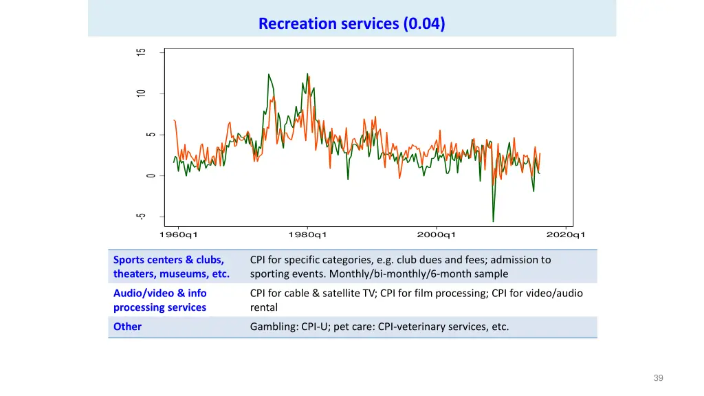 recreation services 0 04