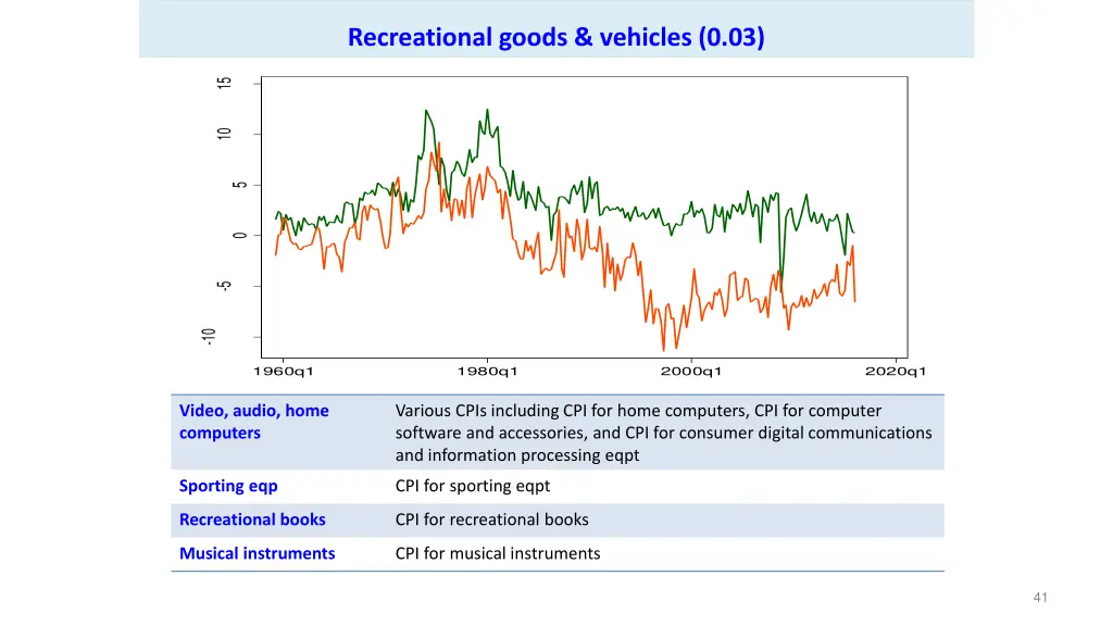recreational goods vehicles 0 03