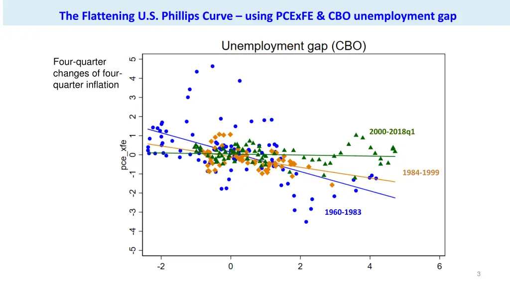 the flattening u s phillips curve using pcexfe