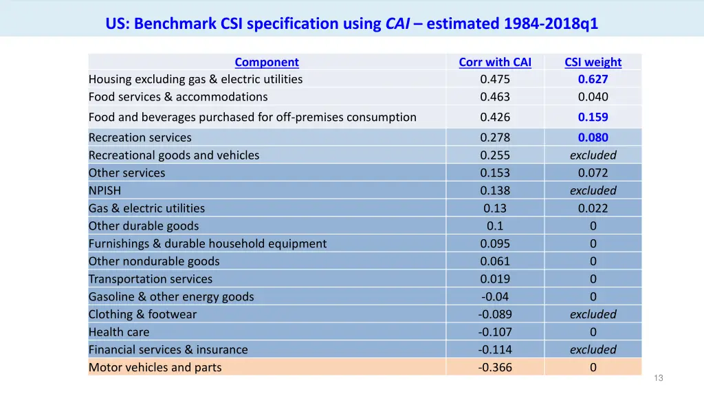 us benchmark csi specification using