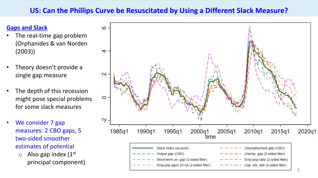 us can the phillips curve be resuscitated