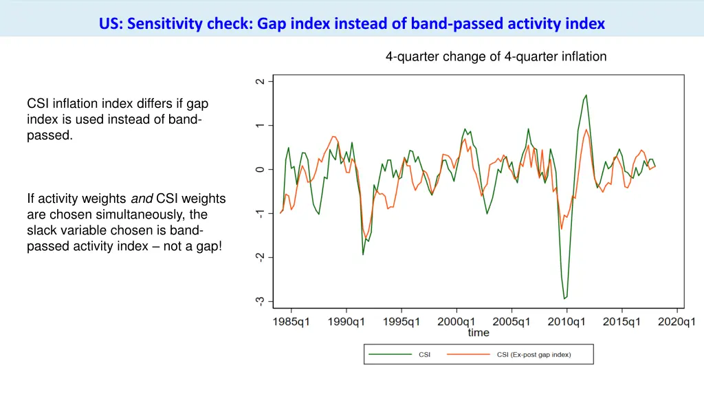 us sensitivity check gap index instead of band