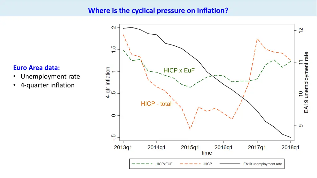 where is the cyclical pressure on inflation 1