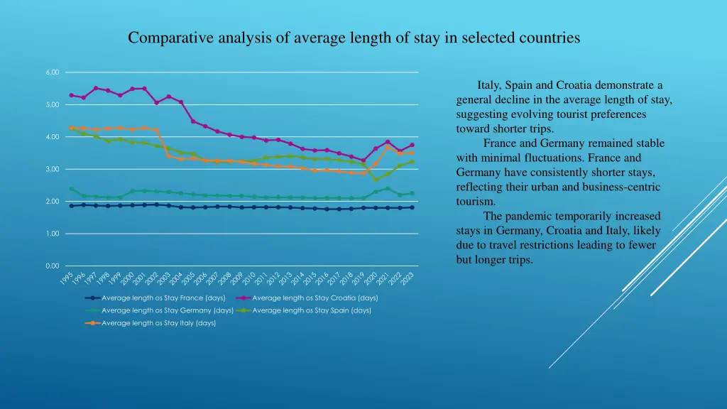 comparative analysis of average length of stay