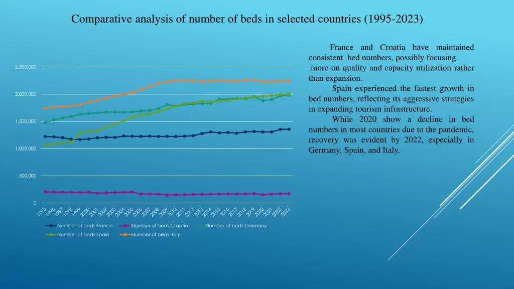 comparative analysis of number of beds