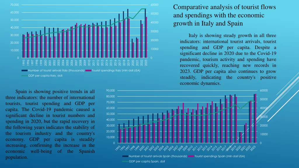 comparative analysis of tourist flows 1