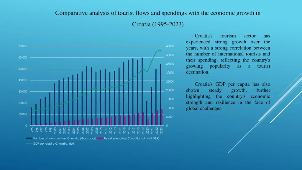 comparative analysis of tourist flows 2