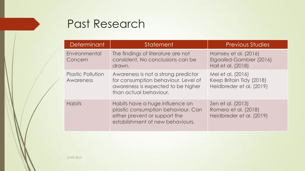 past research 1