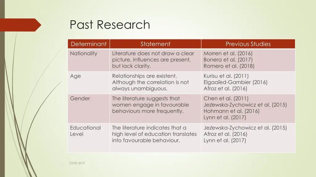 past research