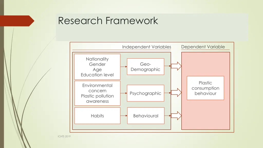 research framework