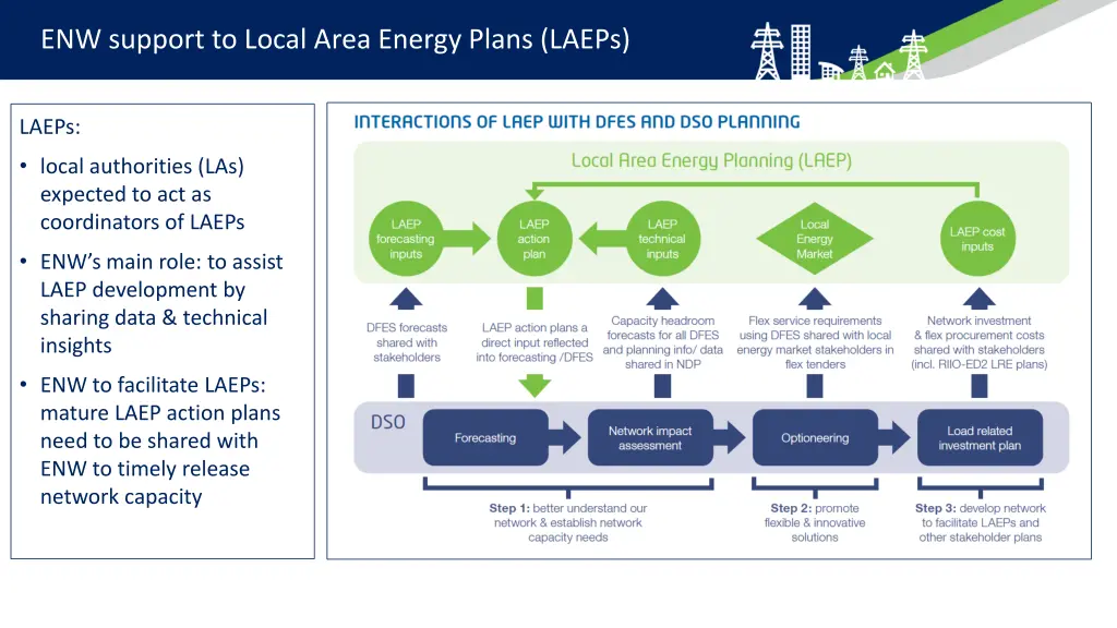enw support to local area energy plans laeps